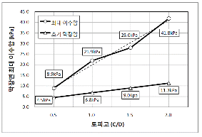 http://static.apub.kr/journalsite/sites/kta/2011-013-04/N0550130404/images/PICF966.gif