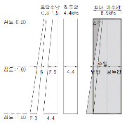 http://static.apub.kr/journalsite/sites/kta/2011-013-04/N0550130404/images/PICFBCB.gif