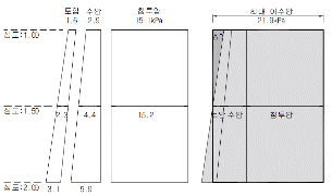 http://static.apub.kr/journalsite/sites/kta/2011-013-04/N0550130404/images/PICFC68.gif