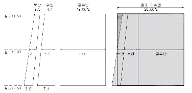 http://static.apub.kr/journalsite/sites/kta/2011-013-04/N0550130404/images/PICFE1F.gif