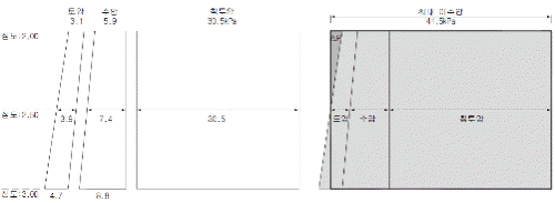 http://static.apub.kr/journalsite/sites/kta/2011-013-04/N0550130404/images/PICFF97.gif