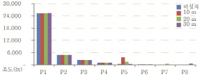 http://static.apub.kr/journalsite/sites/kta/2011-013-05/N0550130501/images/PICAC4D.jpg
