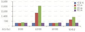 http://static.apub.kr/journalsite/sites/kta/2011-013-05/N0550130501/images/PICBC1F.jpg