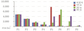 http://static.apub.kr/journalsite/sites/kta/2011-013-05/N0550130501/images/PICE17F.jpg