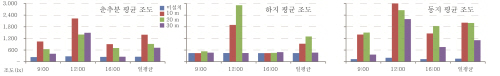 http://static.apub.kr/journalsite/sites/kta/2011-013-05/N0550130501/images/PICF25A.jpg