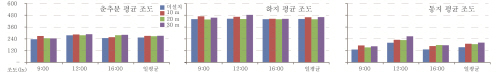 http://static.apub.kr/journalsite/sites/kta/2011-013-05/N0550130501/images/PICFAC7.jpg