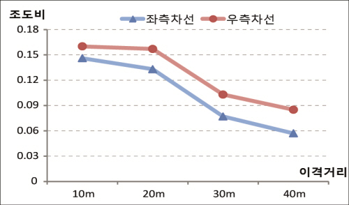 http://static.apub.kr/journalsite/sites/kta/2011-013-05/N0550130502/images/PIC947E.jpg