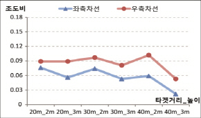 http://static.apub.kr/journalsite/sites/kta/2011-013-05/N0550130502/images/PICAD88.jpg