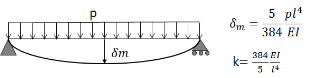 http://static.apub.kr/journalsite/sites/kta/2011-013-05/N0550130504/images/PICE7C1.gif