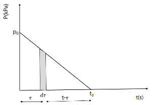 http://static.apub.kr/journalsite/sites/kta/2011-013-05/N0550130504/images/PICF966.gif