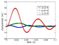 http://static.apub.kr/journalsite/sites/kta/2011-013-05/N0550130504/images/PICFD67.gif