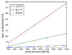http://static.apub.kr/journalsite/sites/kta/2011-013-05/N0550130504/images/PICFED1.gif
