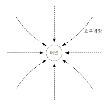 http://static.apub.kr/journalsite/sites/kta/2011-013-06/N0550130601/images/PIC294C.gif