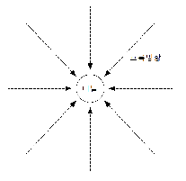 http://static.apub.kr/journalsite/sites/kta/2011-013-06/N0550130601/images/PIC2A58.gif