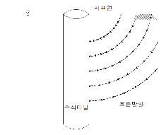 http://static.apub.kr/journalsite/sites/kta/2011-013-06/N0550130601/images/PIC2AB6.gif