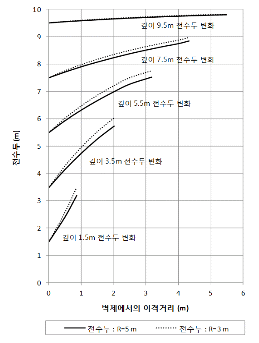 http://static.apub.kr/journalsite/sites/kta/2011-013-06/N0550130601/images/PIC30DA.gif