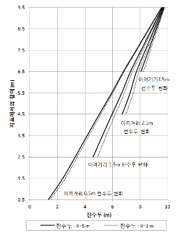 http://static.apub.kr/journalsite/sites/kta/2011-013-06/N0550130601/images/PIC3148.gif