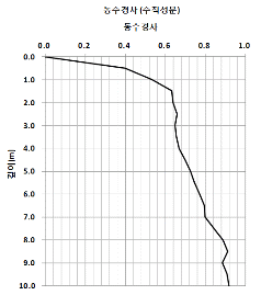 http://static.apub.kr/journalsite/sites/kta/2011-013-06/N0550130601/images/PIC4316.gif