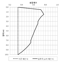 http://static.apub.kr/journalsite/sites/kta/2011-013-06/N0550130601/images/PIC450E.gif