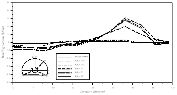 http://static.apub.kr/journalsite/sites/kta/2011-013-06/N0550130603/images/PIC658E.gif
