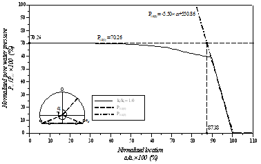 http://static.apub.kr/journalsite/sites/kta/2011-013-06/N0550130603/images/PIC6A9B.gif
