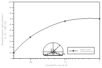http://static.apub.kr/journalsite/sites/kta/2011-013-06/N0550130603/images/PIC6BCB.gif