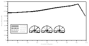 http://static.apub.kr/journalsite/sites/kta/2011-013-06/N0550130603/images/PIC73FF.gif