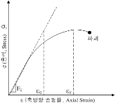 http://static.apub.kr/journalsite/sites/kta/2011-013-06/N0550130604/images/PICDCAE.gif