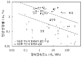 http://static.apub.kr/journalsite/sites/kta/2011-013-06/N0550130604/images/PICDD7B.gif