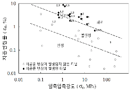 http://static.apub.kr/journalsite/sites/kta/2011-013-06/N0550130604/images/PICDDCA.gif