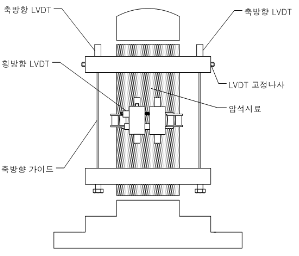 http://static.apub.kr/journalsite/sites/kta/2011-013-06/N0550130604/images/PICE0CF.gif