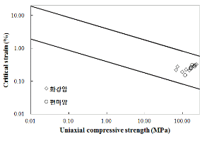 http://static.apub.kr/journalsite/sites/kta/2011-013-06/N0550130604/images/PICE1AD.gif