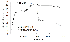 http://static.apub.kr/journalsite/sites/kta/2011-013-06/N0550130604/images/PICE5FF.gif