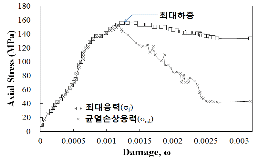 http://static.apub.kr/journalsite/sites/kta/2011-013-06/N0550130604/images/PICE63E.gif
