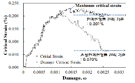 http://static.apub.kr/journalsite/sites/kta/2011-013-06/N0550130604/images/PICE870.gif