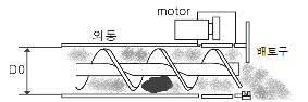 http://static.apub.kr/journalsite/sites/kta/2011-013-06/N0550130605/images/PICF268.gif
