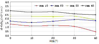 http://static.apub.kr/journalsite/sites/kta/2011-013-06/N0550130605/images/PICF561.gif
