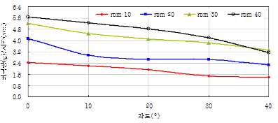 http://static.apub.kr/journalsite/sites/kta/2011-013-06/N0550130605/images/PICF5F0.gif