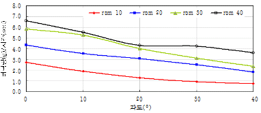 http://static.apub.kr/journalsite/sites/kta/2011-013-06/N0550130605/images/PICF64F.gif