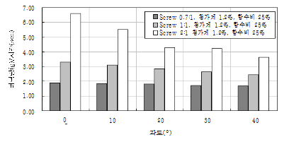 http://static.apub.kr/journalsite/sites/kta/2011-013-06/N0550130605/images/PICF72B.gif