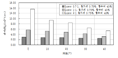 http://static.apub.kr/journalsite/sites/kta/2011-013-06/N0550130605/images/PICF77B.gif