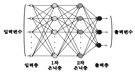 http://static.apub.kr/journalsite/sites/kta/2012-014-01/N0550140103/images/af2.png