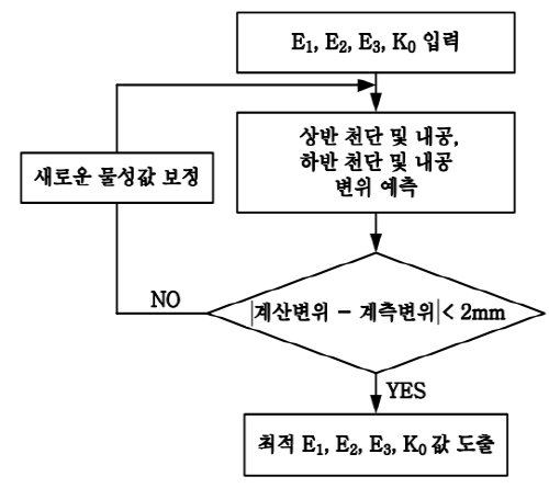 http://static.apub.kr/journalsite/sites/kta/2012-014-01/N0550140103/images/af9.png