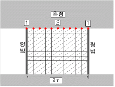 http://static.apub.kr/journalsite/sites/kta/2012-014-01/N0550140104/images/PIC12B1.gif