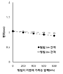 http://static.apub.kr/journalsite/sites/kta/2012-014-01/N0550140104/images/PIC1468.gif