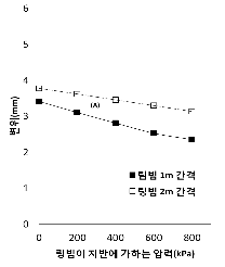 http://static.apub.kr/journalsite/sites/kta/2012-014-01/N0550140104/images/PIC1553.gif