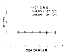 http://static.apub.kr/journalsite/sites/kta/2012-014-01/N0550140104/images/PIC84A.gif