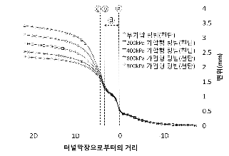 http://static.apub.kr/journalsite/sites/kta/2012-014-01/N0550140104/images/PICD01.gif