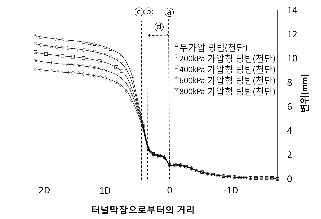 http://static.apub.kr/journalsite/sites/kta/2012-014-01/N0550140104/images/PICE3B.gif