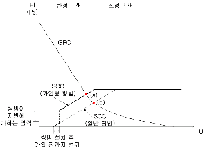 http://static.apub.kr/journalsite/sites/kta/2012-014-01/N0550140104/images/PICE823.gif